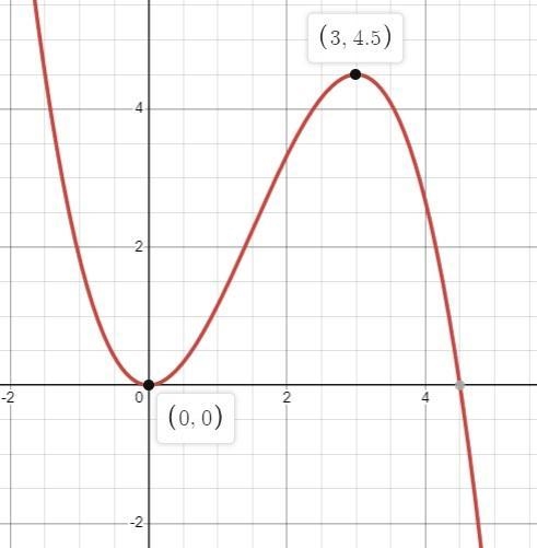 Find the largest open interval where g(t) is increasingg(t)= -1/3 t^3+ 3/2t^2-example-1