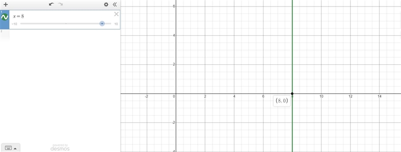 Which of the following equations could be a line perpendicular to the x-axis?x = 8x-example-1