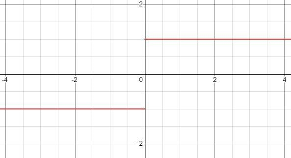 Use definitions of right-hand and left-hand limits to prove the limit statement.lim-example-1