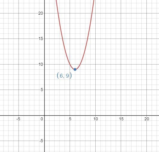 The equation y = x2 - 12x + 45 models the number of books y sold in a bookstore x-example-1