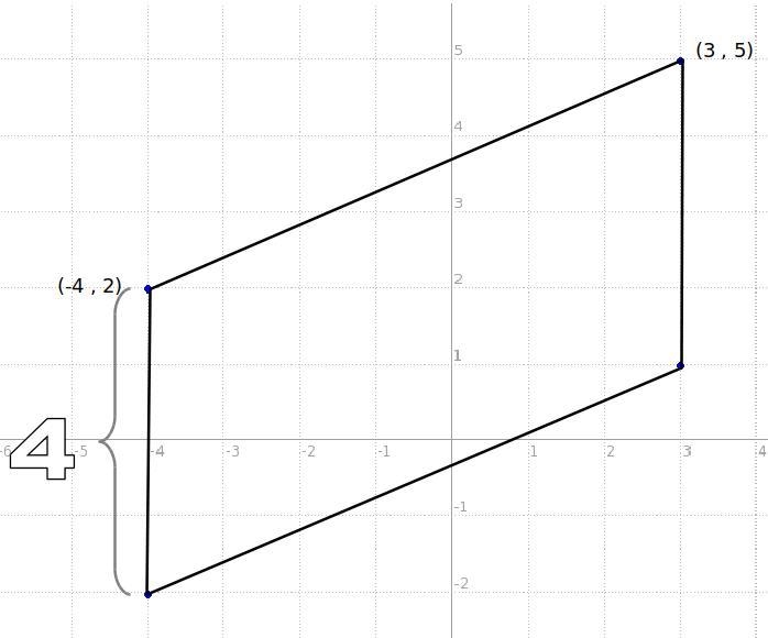 Find the perimeter of the parallelogram with these vertices. (3.5), (-4. 2), (3.1), (-4. -2) Give-example-1