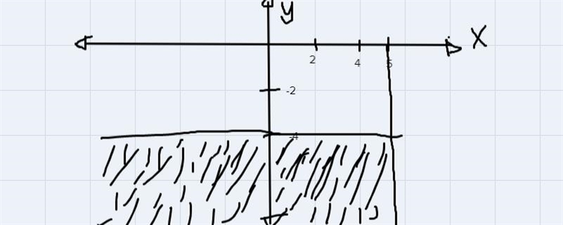 Draw a graph given the following information D: (-0,5) R: -20 < y it is not a function-example-1