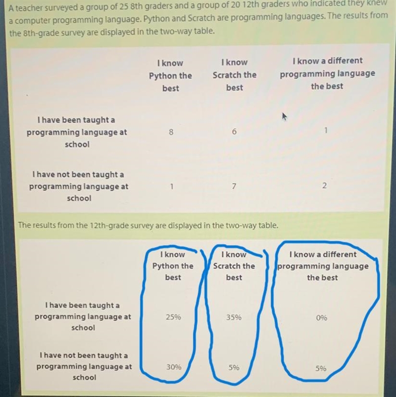 I NEEES HELLO NO TUTOR HAS ANSWERED YET 2. Which programming language did a majority-example-1