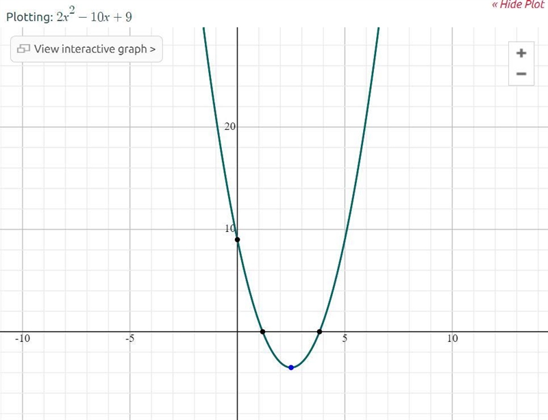 Sketch the graph of the equation Y=2x^2-10x+9-example-1