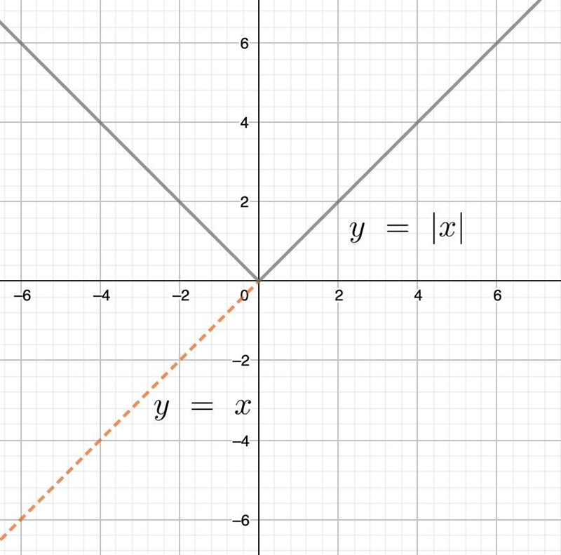 Which of the following graphs shows the solution set for the inequality below? 3|x-example-1