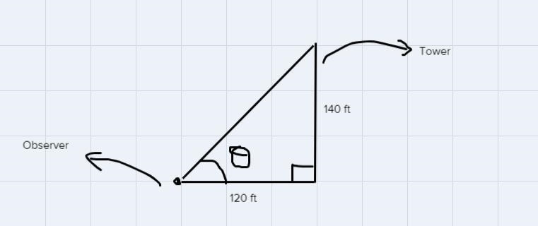 an observer is 120 feet from the base of a television tower that is 140 ft tall. Find-example-1