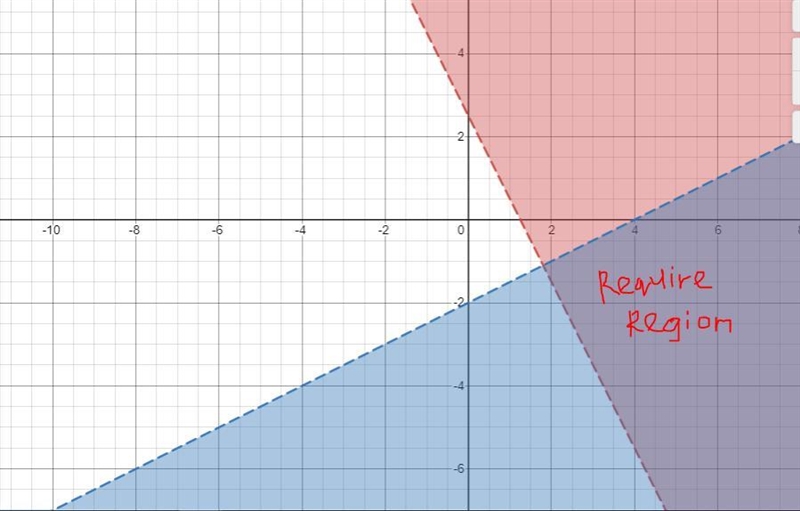 8x+4y>103x-6y>12Solve the inequality by graphing-example-1