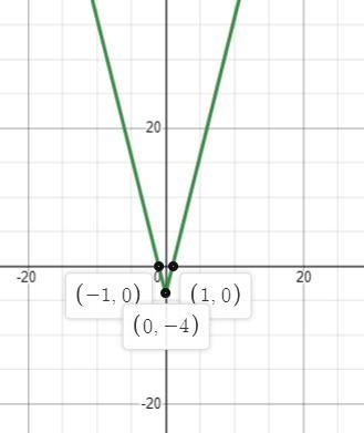 This is the graph of function f:y81642-NA O> H+++14-8-6-4> 22 4 6 8-4-6--87Function-example-2