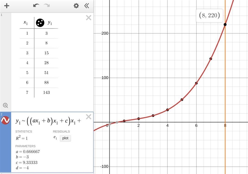 Use differences to find a pattern in the sequence. 3,8,15,28,51,88,143 Assuming that-example-1