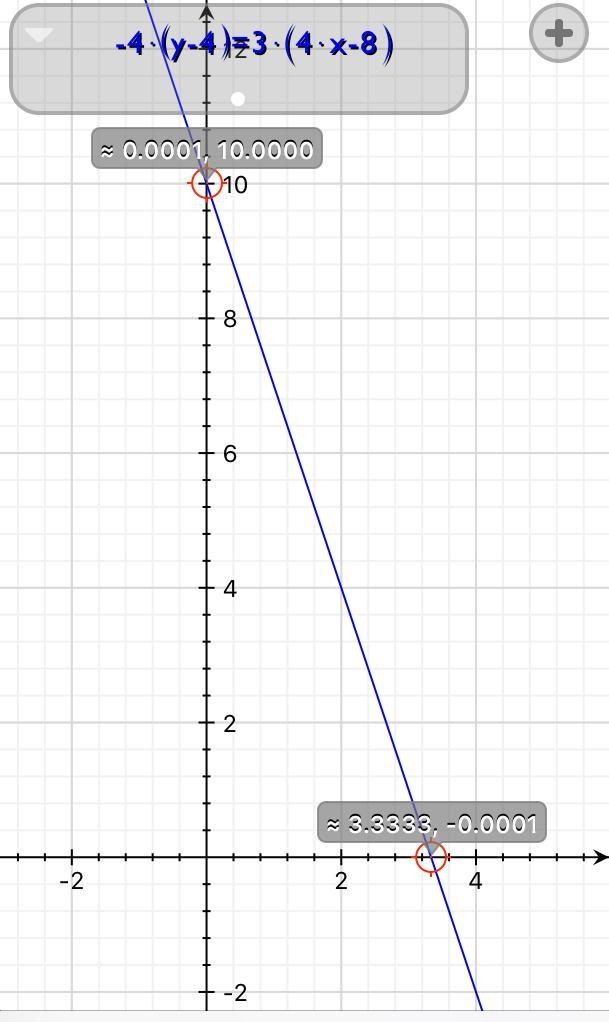 Graph the equation-4(y-4)= 3(4x-8)what are the points?-example-1