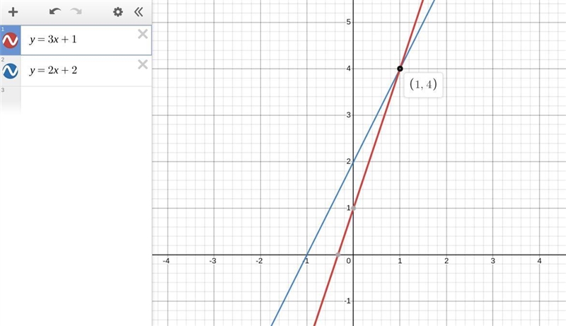 How would you graph the two linear equations on a coordinate plane? Graph the system-example-1