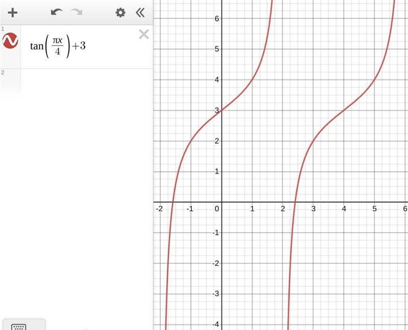 Write the equation of the transformed graph of tangent with period 4 that has been-example-1