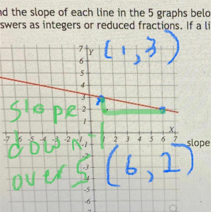 Find the slope of this line-example-1