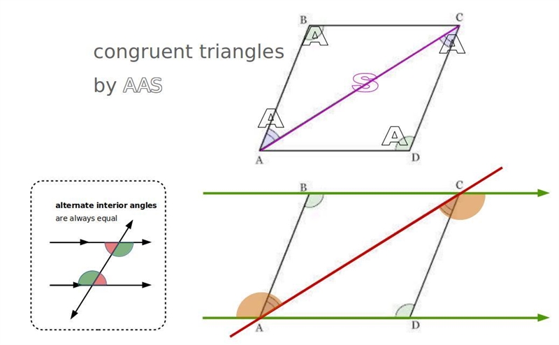 I'm very stuck on this problem, mainly because of how restricted the selection of-example-1