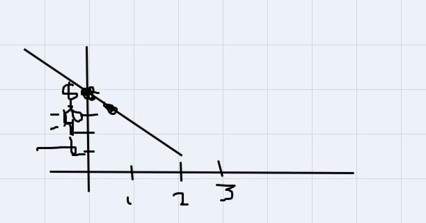 Graph the system x+y=8 and 6x+3y=36-example-1