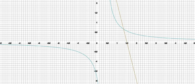 F(x)=2/3x−1 and g(x)=−4x+6.-example-1