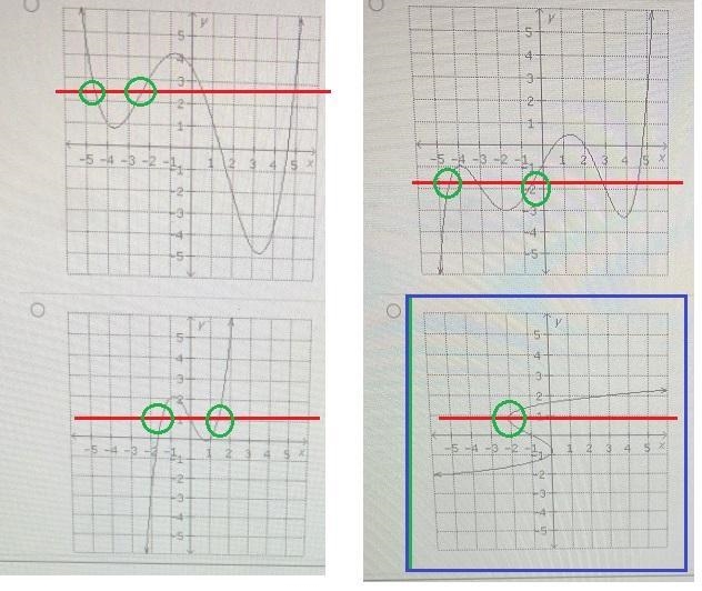 Use the horizontal line test to identify the relation whose inverse is a function-example-1