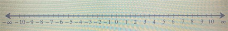 Pressing the buttons will create an interval with the indicator and point type the-example-1