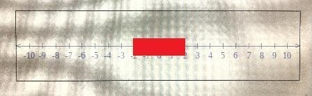 Graph the solution to the inequality on the number line.|wl<2-10 -9 -8 -7 -6 -5 4 -3 -2 -1 0 1 2 3 4 5 6 7 8 9 10oХ-example-1