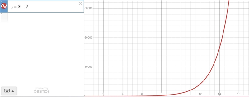 Which of the following functions best models the data shown in this scatterplot?-example-1