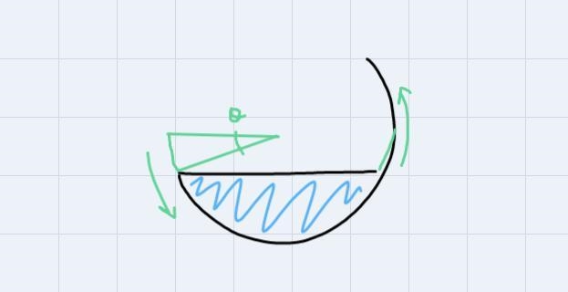 A hemisphere bowl of radius 7ft has water in it to a depth of 2 ft. At what angle-example-2