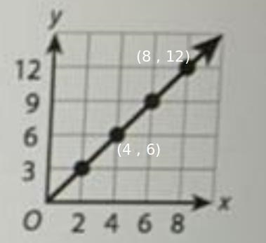 What is the constant of proportionality for this relationship?-example-1