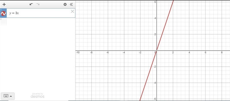 Plot three points for the line and graph the line. Point(0,0). Slope. -3-example-1