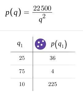 The variable p varies inversely as the square of q. When p = 36, q = 25. When p = 4, q-example-1