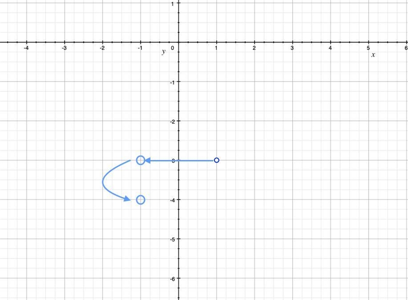 Reflect (1, -3) over the y-axis. Then translate the result down 1 unit. What are the-example-1