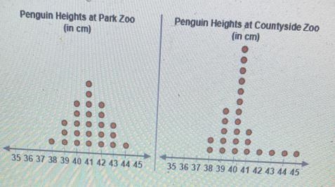 Which statement correctly compares the centers of the distributions?Penguin Heights-example-1