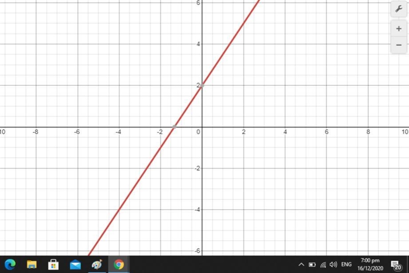 Graph the line 3/2x+2-example-1