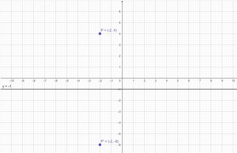 Use graph paper for this question. (i) The point P (-2, 4) is reflected as P' along-example-1