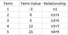 What is the relation ships for 1 2 3 4 5 and n please help-example-2