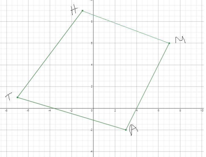 Find the area of quadrilateral math with vertices M(7, 6), A(3, - 2), T(- 7, 1) and-example-1