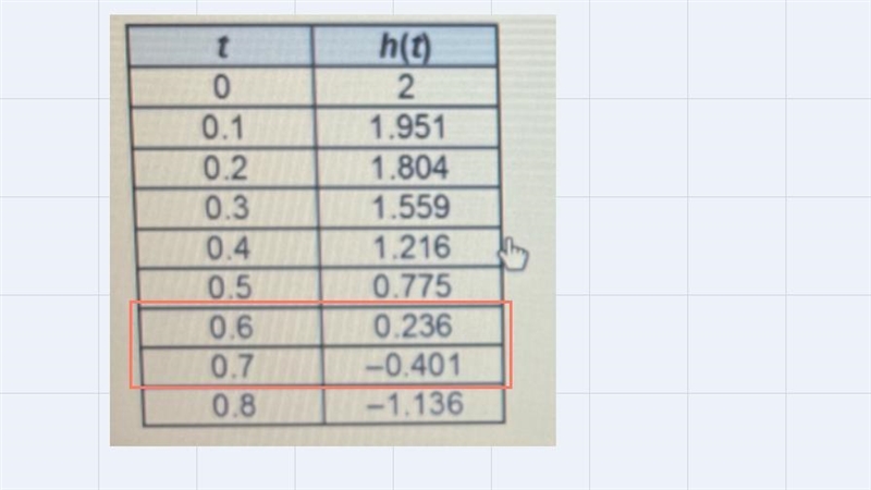 To the nearest tenth of a second, how much time would it take the penny to hit the-example-1