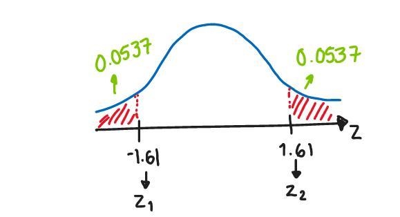 Round the total of the areas under the standard normal curve to the left of Z-example-4