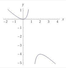 Determine whether the relation is a functiony=x²+xy-example-1