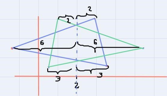 Which transformation is shown below?7BB.2coСdu43-2-1257e.--23A translation of four-example-1