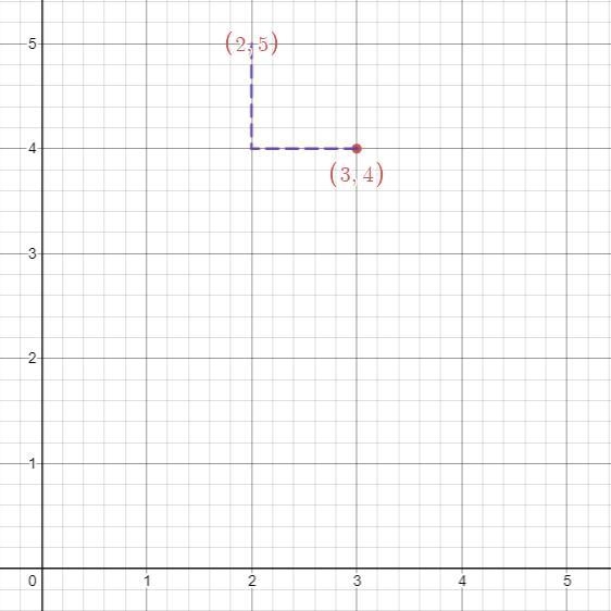 Suppose that A = (3, 4) are the coordinates of a point in the xy-plane. a) Find the-example-3