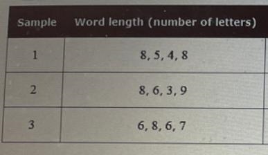 Three students want to estimate the mean word length of the same book. To do this-example-1