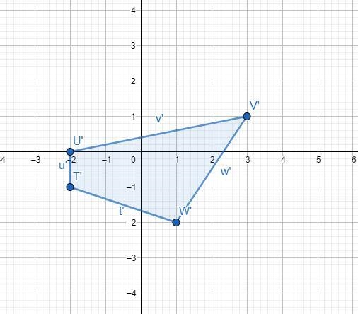 Graph the image of the figure given the transformation-example-1