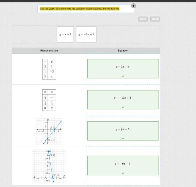 Use the graph or table to find the equation that represents the relationship.-example-1