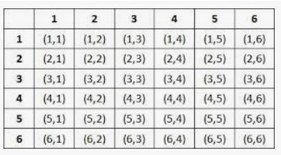 Suppose you toss a pair of dice 9 times,what is the probability of getting doubles-example-1