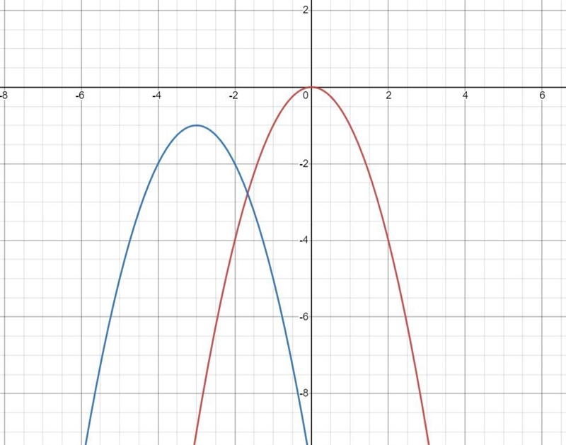 Below is the graph of y=-x'.Translate it to make it the graph of y=-(x+3)2 - 1.-example-1