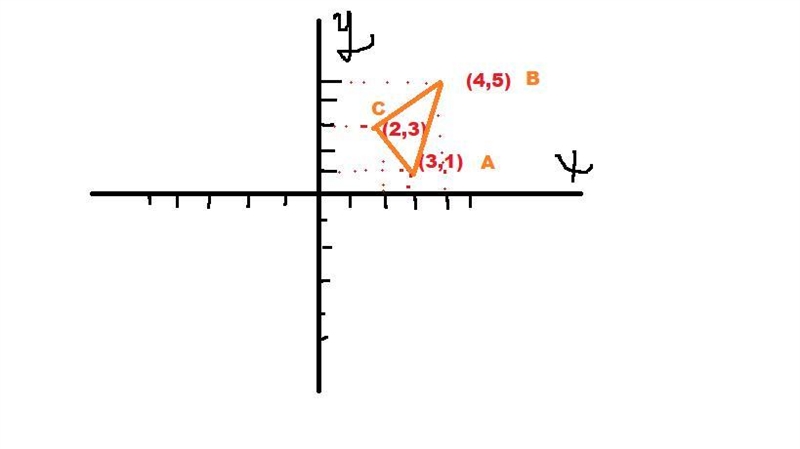 Triangle ABC has vertices A(3, 1). B(4,5), and C(2, 3). Rotate Triangle ABC 90° counterclockwise-example-1