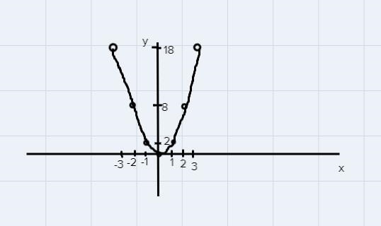 G(x) = 2x -3 - 2 -1 0 1 1 2 3 g(x) = 2x-example-1