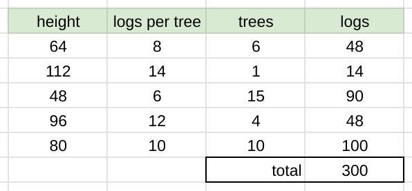 Help with math problem. ​-example-1