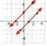 Identify the number of solution on the graphs below and tell what kind of lines they-example-3