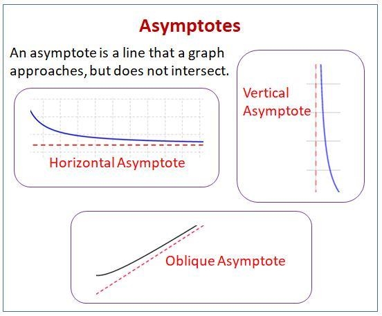 What is an asymptote??-example-1