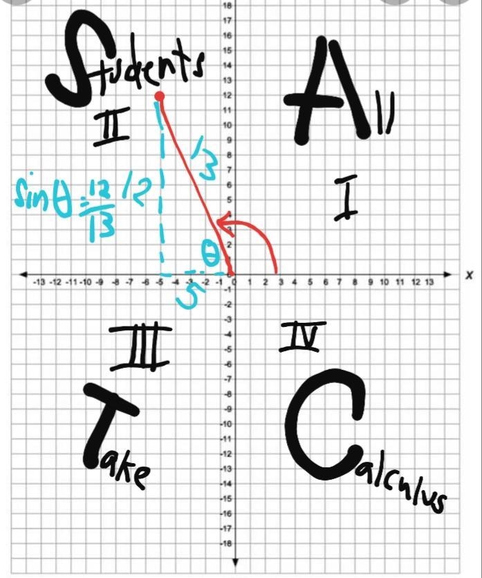 The terminal side contains the point (-5, 12). Find sin θ. Question 4 options: -.923 -.385 .923 .385-example-1